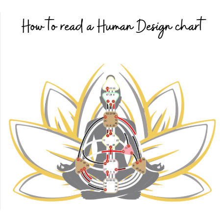 Human Design EU