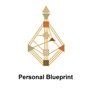 Human Design Personal Blueprint Human Design EU