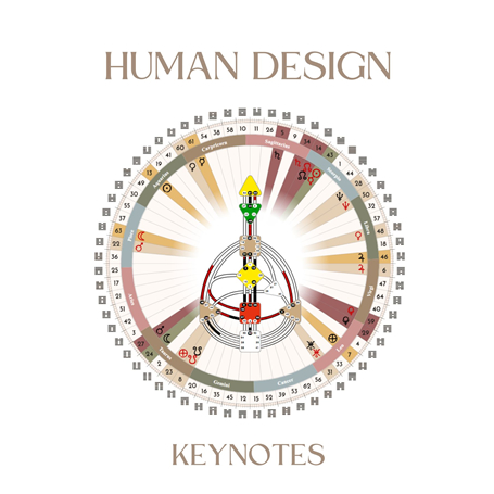Human Design EU | Human Design Keynotes